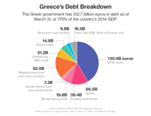 greekdebtbreakdown